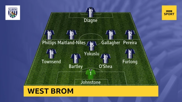 West Brom team