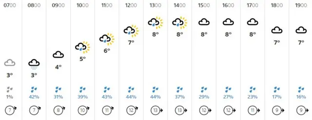 Weather graphic