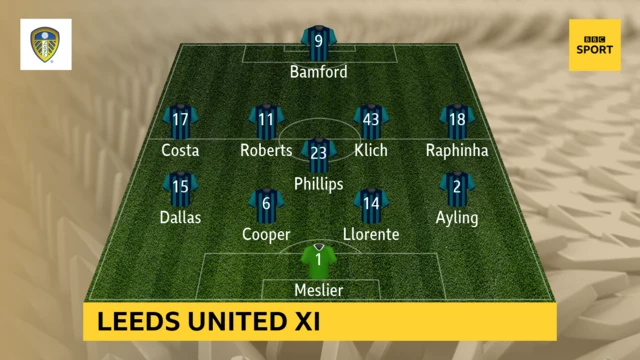 LEEDS UNITED XI