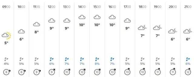 Weather graphic