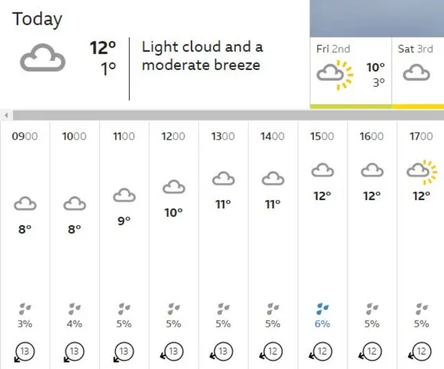 Weather map