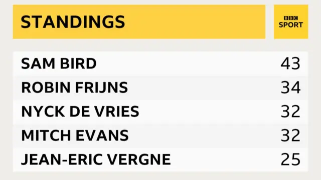 Formula E drivers standings