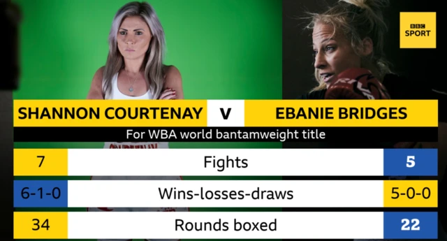 Shannon Courtenay v Ebanie Bridges records