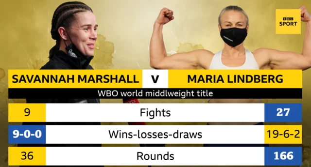 Savannah Marshall v Maria Lindberg