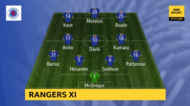 Rangers XI