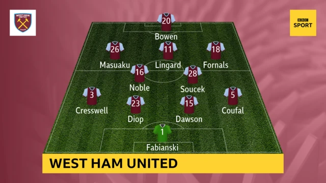 West Ham starting XI for their game against Leicester on 11 April 2021