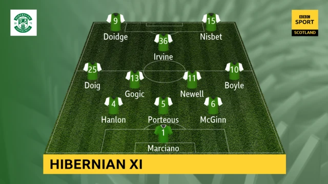 Hibernian XI