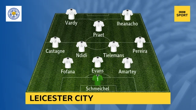 Leicester starting XI for their game against West Ham on 11 April 2021