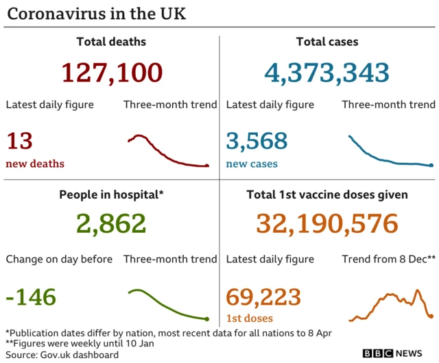 Coronavirus statistics