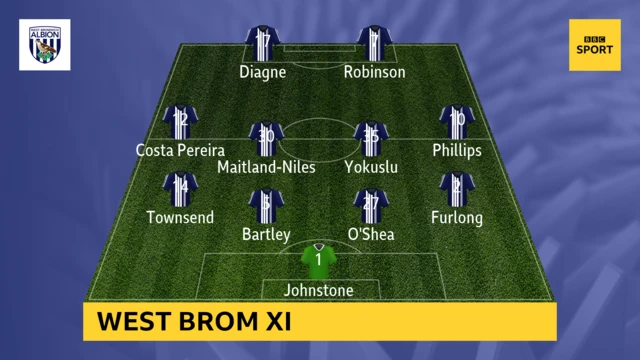 West Brom XI