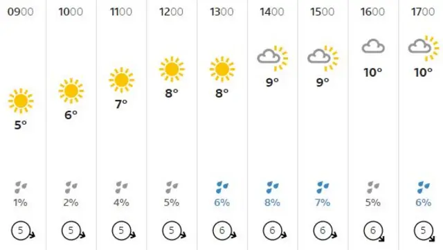 weather graphic