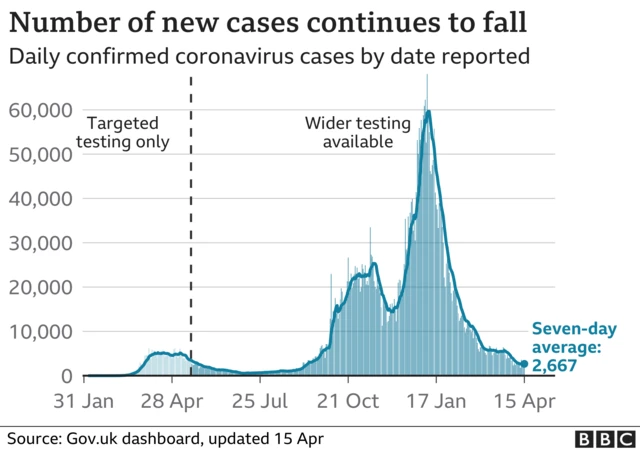 Line chart showing the number of cases