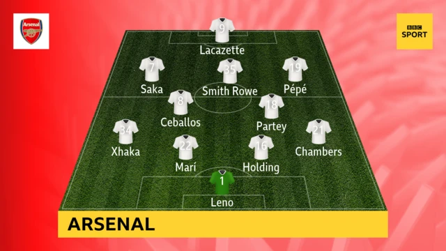 Arsenal XI