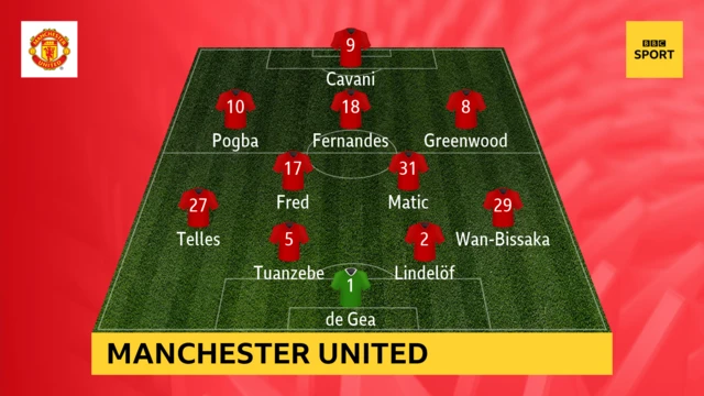 Manchester United team graphic for their Europa League tie against Granada