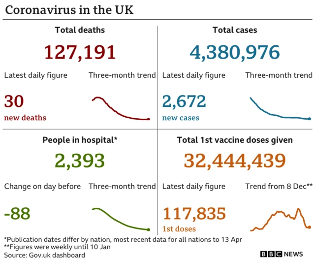 Chart showing coronavirus figures