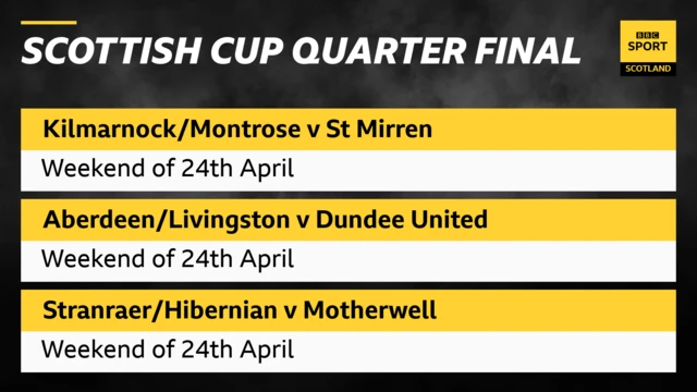 Scottish Cup fixtures