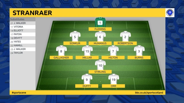 Stranraer XI