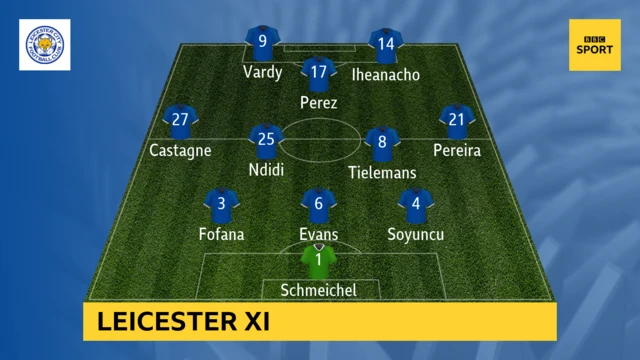 Leicester XI