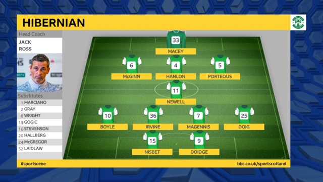 Hibs XI