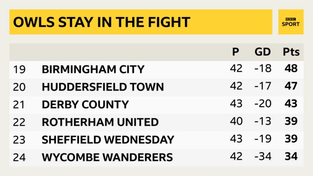 Championship bottom six