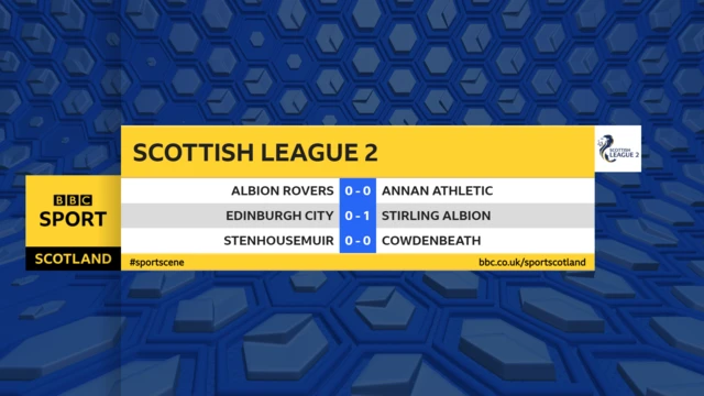 League Two scores