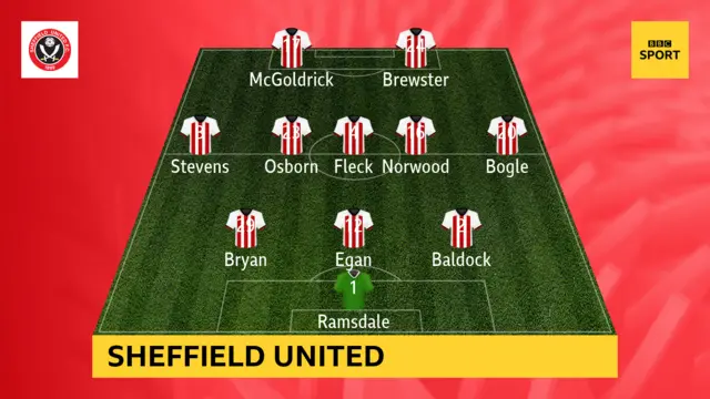 Sheffield United.