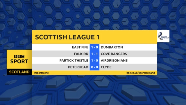 League One scores