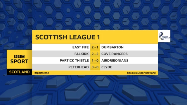 League One scores