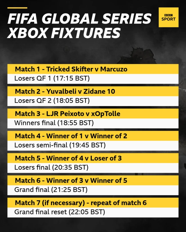 Fifa global series xbox fixtures