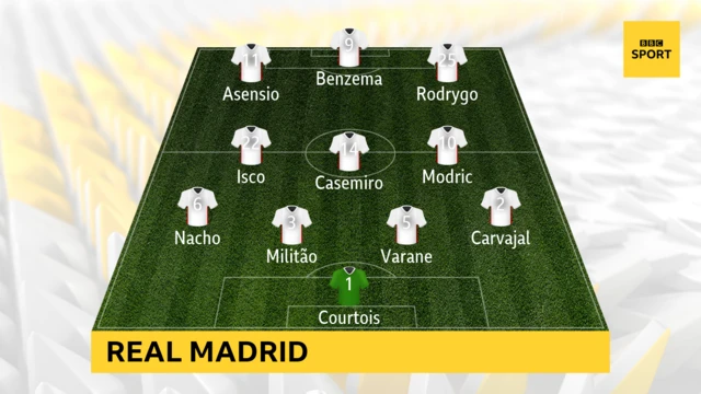 REAL MADRID LINE UP