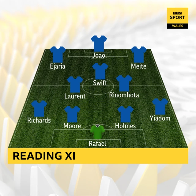 Reading XI