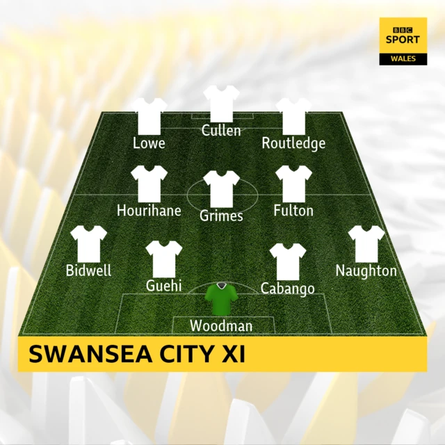 Swans XI