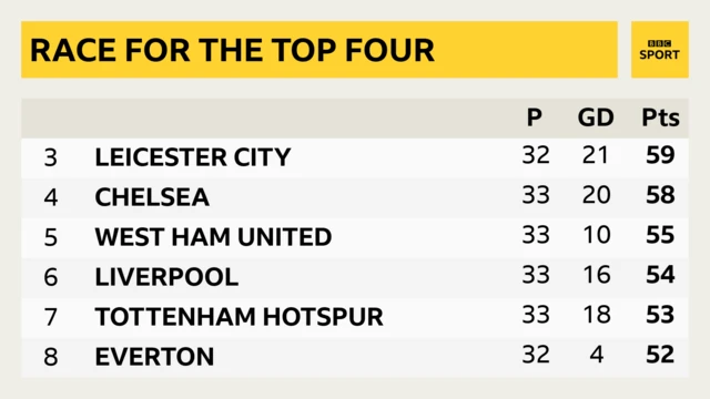 PL table