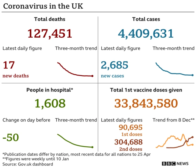 Graph of daily coronavirus statistics in the UK