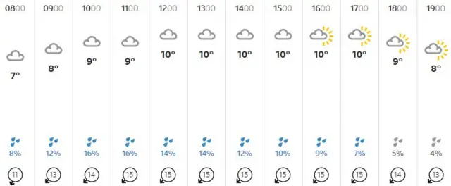 Weather graphic