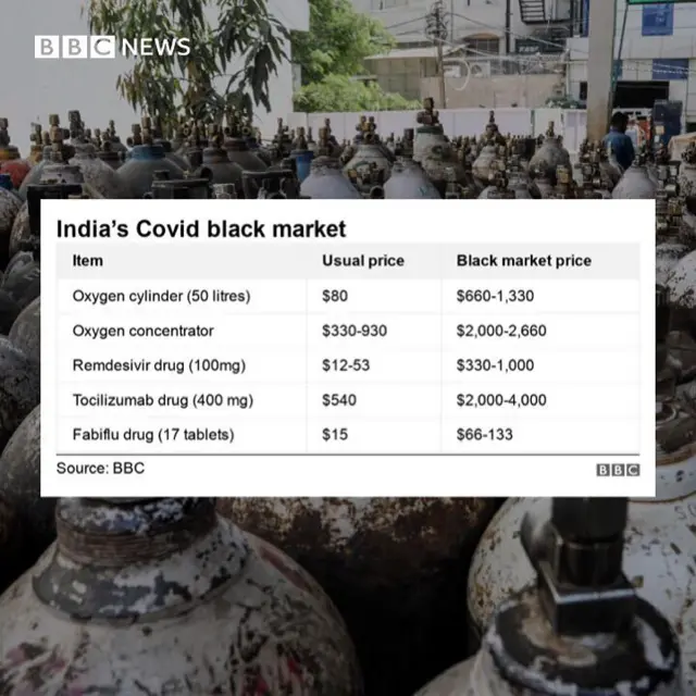 A graphic showing black market prices