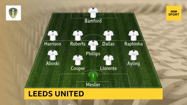 Leeds United XI against Sheffield United on 3 April