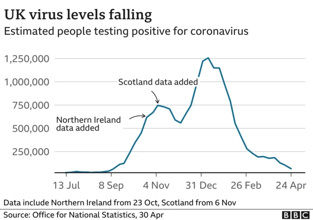 Coronavirus cases chart