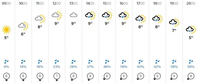 Weather graphic