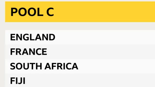 Rugby World Cup Pool C