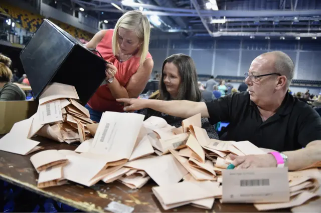 Counting votes