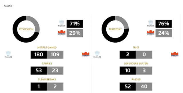 Champions Cup stats