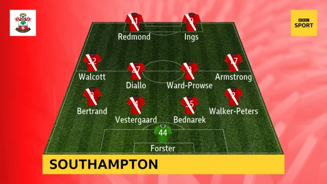 Southampton's starting XI against Burnley on 4 April