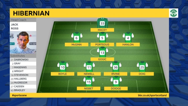 Hibs team