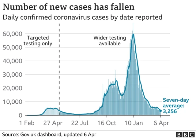 Cases graph