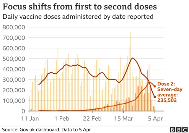 Vaccine doses graph