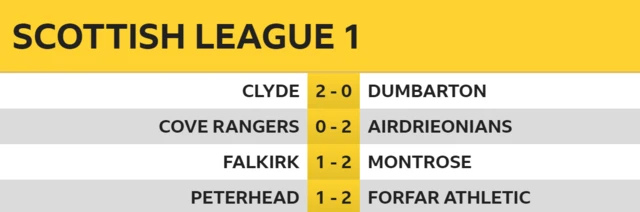 League 1 results