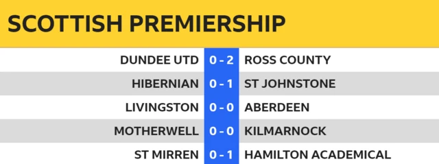 Premiership scores