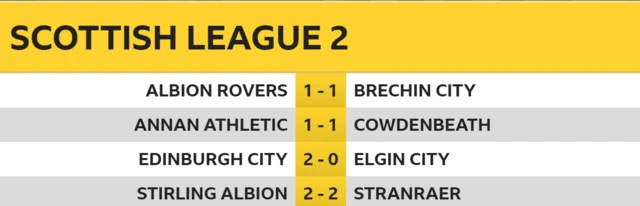 League 2 results