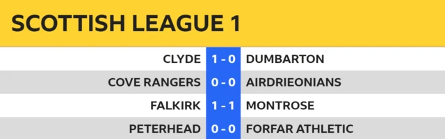 Scottish League 1 scores